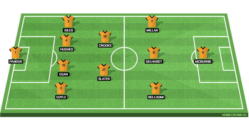 Millwall vs Hull City: Preview and Prediction. 