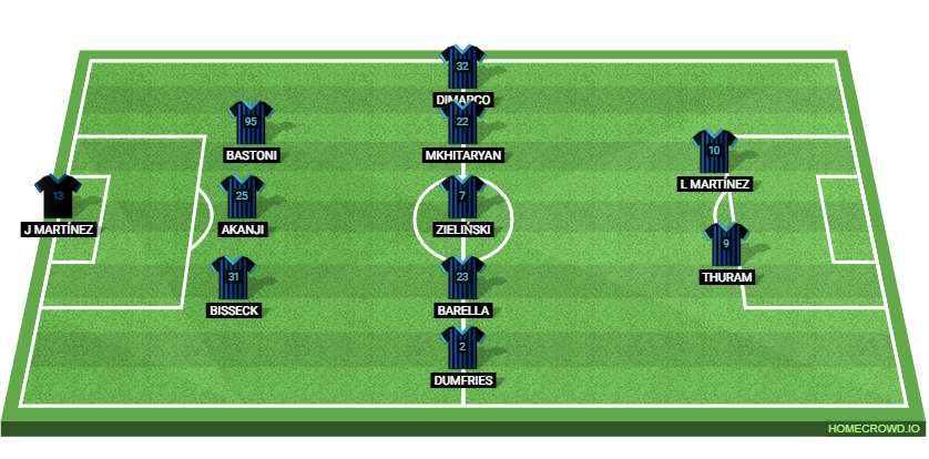 SS Lazio vs Inter Milan: Preview and Prediction. 