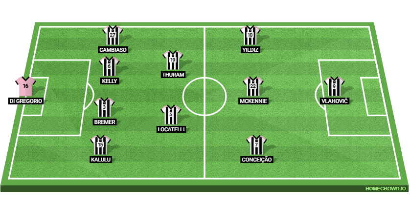 Juventus vs ACF Fiorentina: Preview and Prediction.