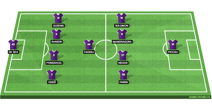 Juventus vs ACF Fiorentina: Preview and Prediction.