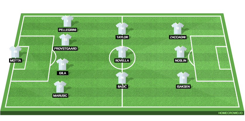 AS Roma vs SS Lazio: Preview and Prediction. 