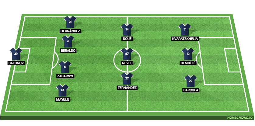 Paris FC vs PSG: Preview and Prediction.