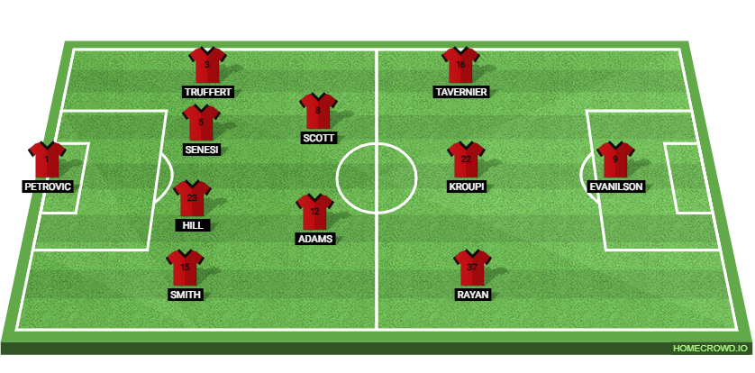 AFC Bournemouth vs Manchester City: Preview and Prediction.