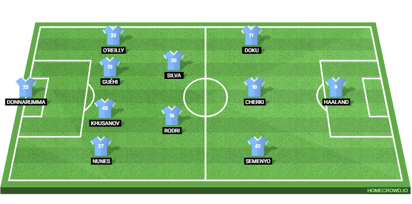 AFC Bournemouth vs Manchester City: Preview and Prediction.