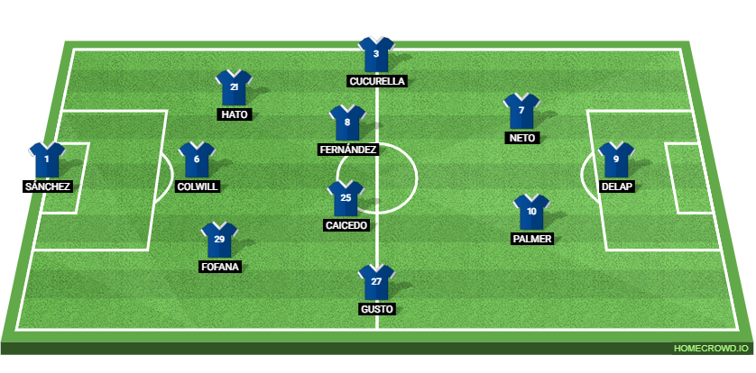 Chelsea vs Tottenham Hotspur: Preview and Prediction.