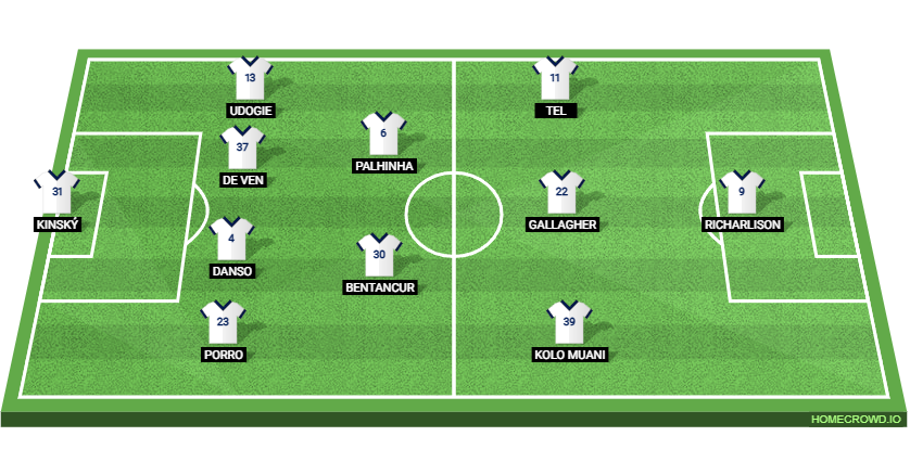 Chelsea vs Tottenham Hotspur: Preview and Prediction.