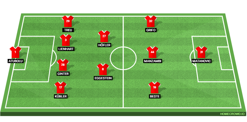 SC Freiburg vs Aston Villa: Preview and Prediction.
