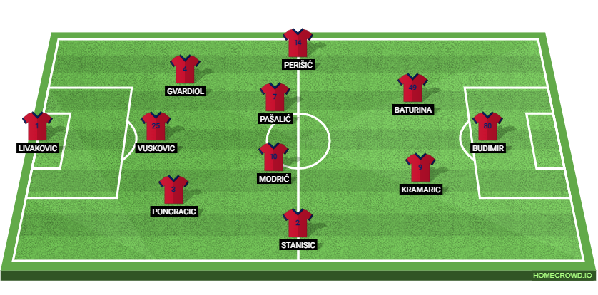 Croatia vs Belgium: Preview and Prediction.