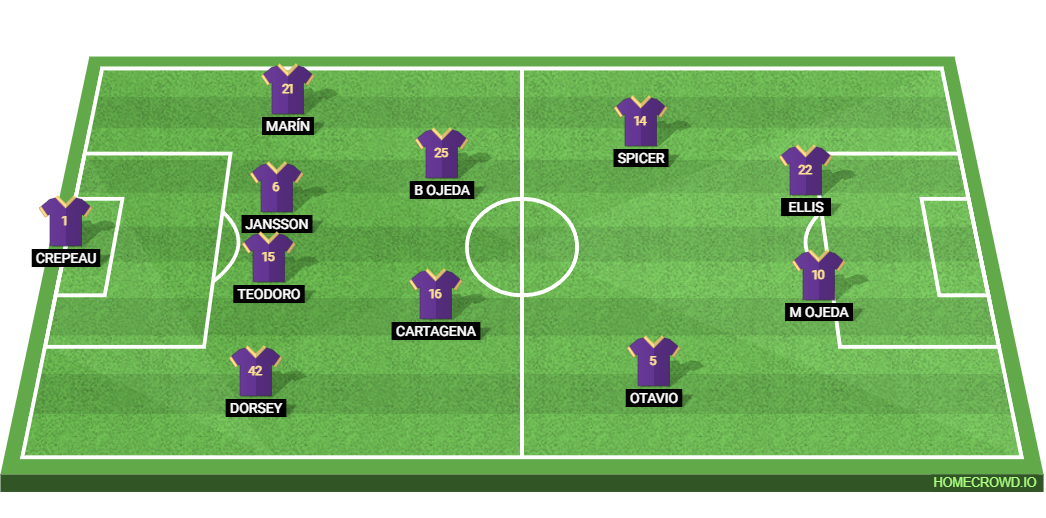 Inter Miami vs Orlando City: Preview and Prediction. 