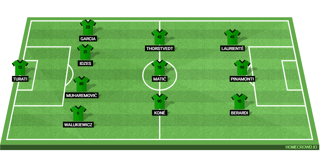 US Sassuolo vs AC Milan: Preview and Prediction. 