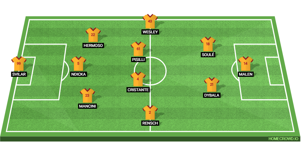 AS Roma vs ACF Fiorentina: Preview and Prediction. 