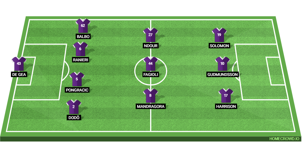 AS Roma vs ACF Fiorentina: Preview and Prediction. 