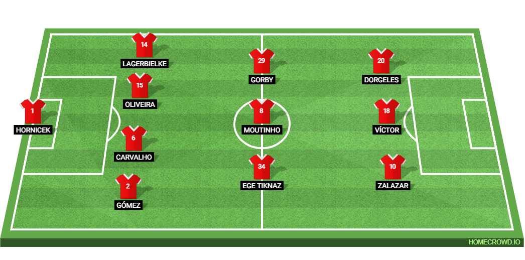 SC Freiburg vs SC Braga: Preview and Prediction.