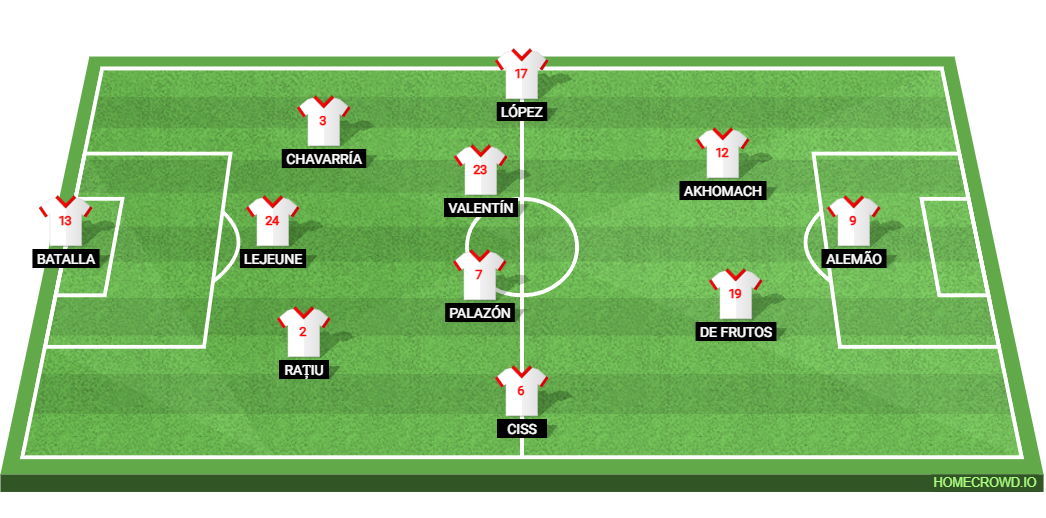 RC Strasbourg vs Rayo Vallecano: Preview and Prediction. 