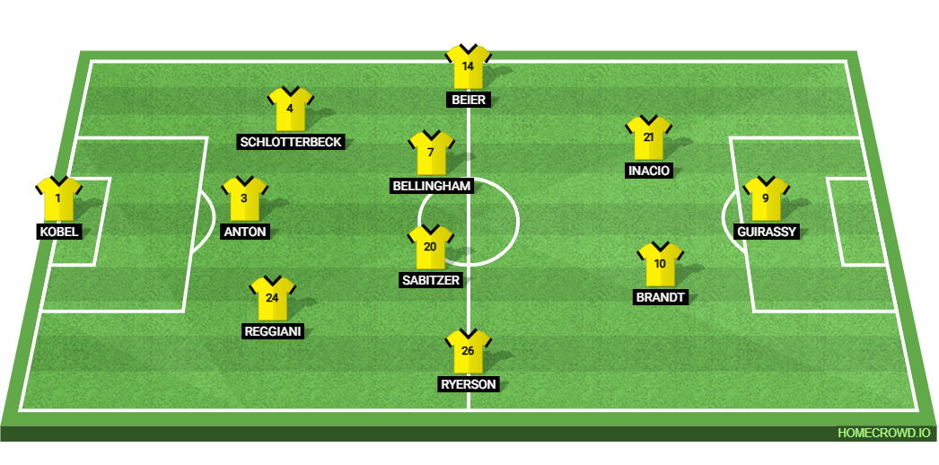 Borussia Dortmund vs Eintracht Frankfurt: Preview and Prediction.