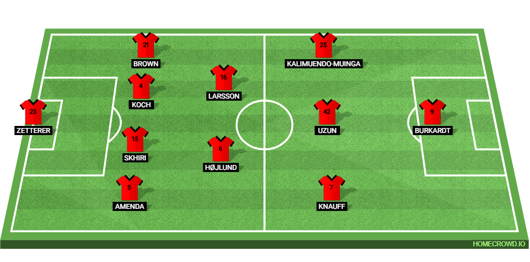 Borussia Dortmund vs Eintracht Frankfurt: Preview and Prediction.
