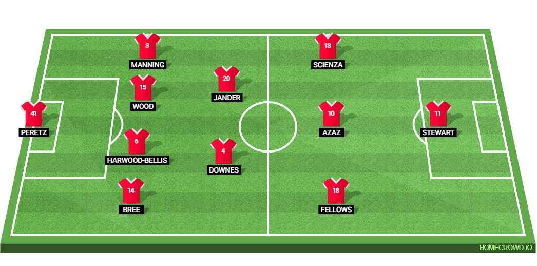 Middlesbrough vs Southampton: Preview and Prediction.