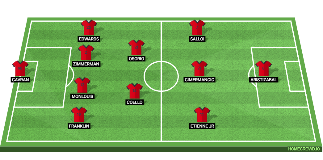 Toronto FC vs Inter Miami: Preview and Prediction.