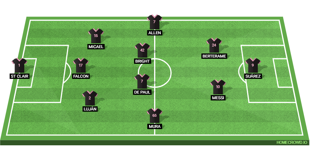 Toronto FC vs Inter Miami: Preview and Prediction. 