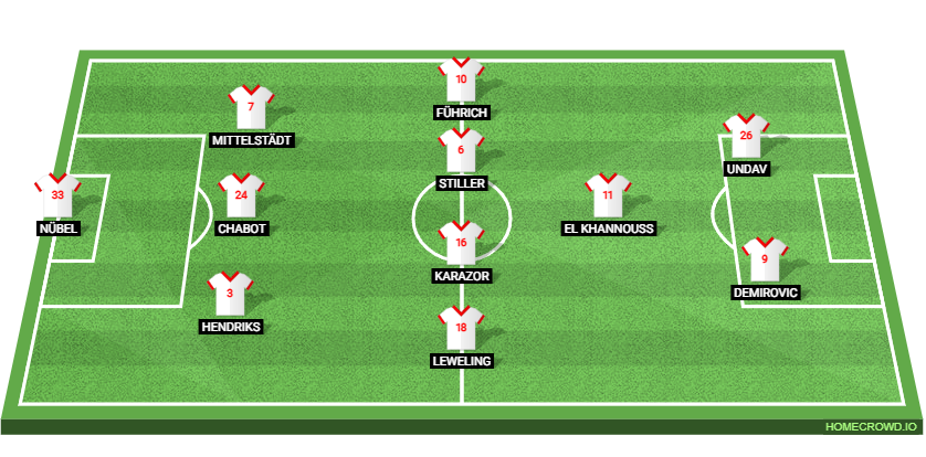 Bayern Munich vs VfB Stuttgart: Preview and Prediction.