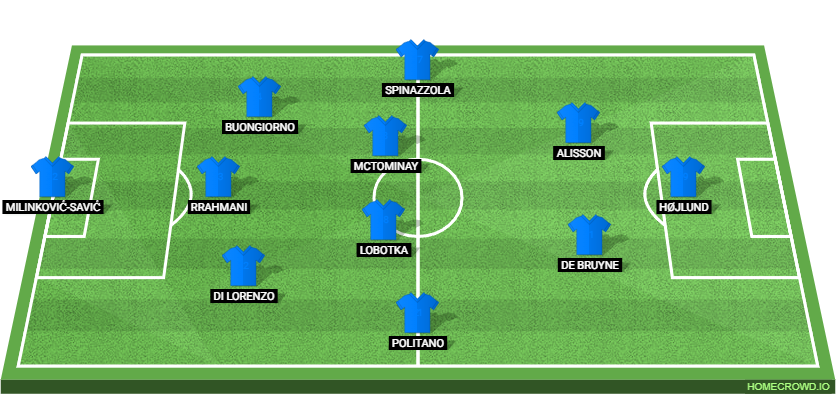 SSC Napoli vs Udinese Calcio: Preview and Prediction.