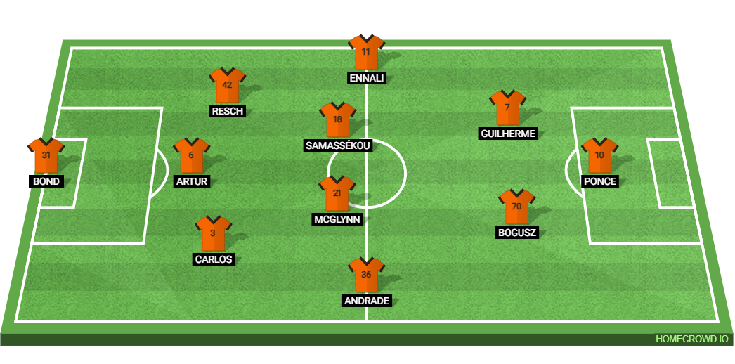 Los Angeles FC vs Houston Dynamo: Preview and Prediction. 