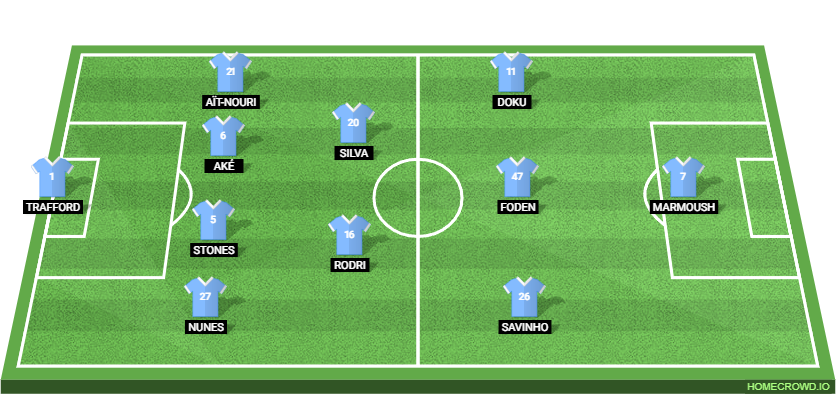 Manchester City vs Aston Villa: Preview and Prediction.