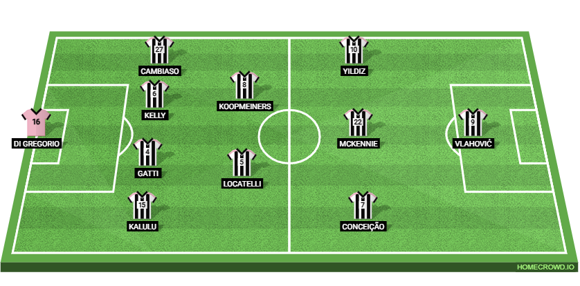 Torino FC vs Juventus: Preview and Prediction.
