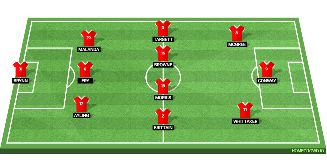 Southampton vs Middlesbrough: Preview and Prediction.