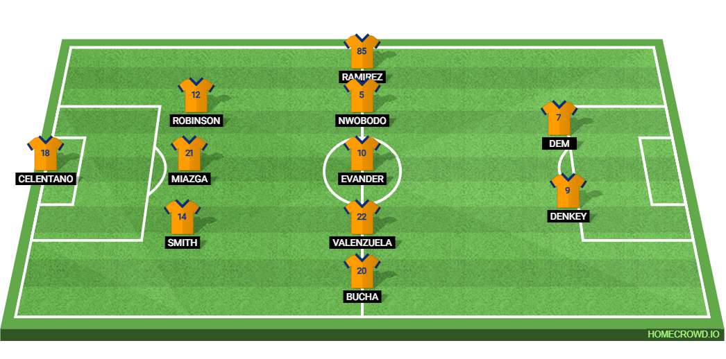 FC Cincinnati vs Inter Miami: Preview and Prediction.