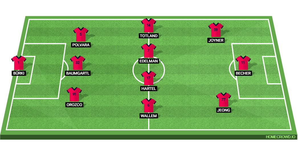 St. Louis City SC vs LAFC: Preview and Prediction.