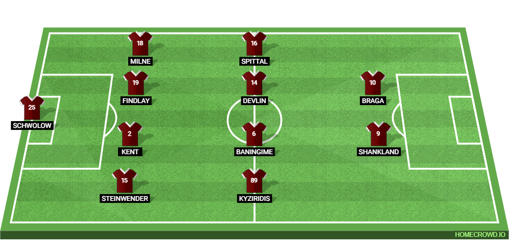Celtic vs Hearts: Preview and Prediction. 