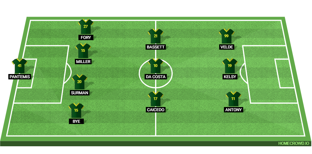 Inter Miami vs Portland Timbers: Preview and Prediction.