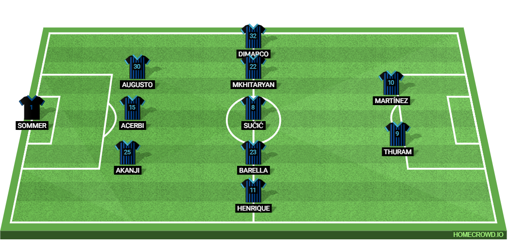 Inter Milan vs Hellas Verona: Preview and Prediction.