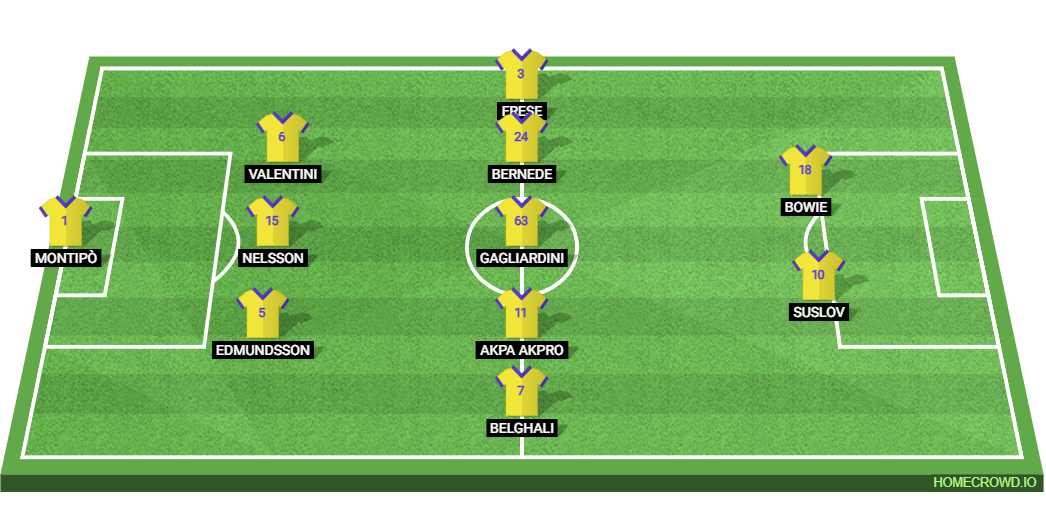 Inter Milan vs Hellas Verona: Preview and Prediction.