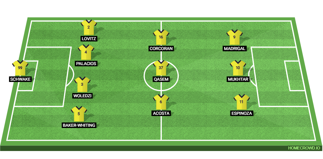 Nashville SC vs LAFC: Preview and Prediction.
