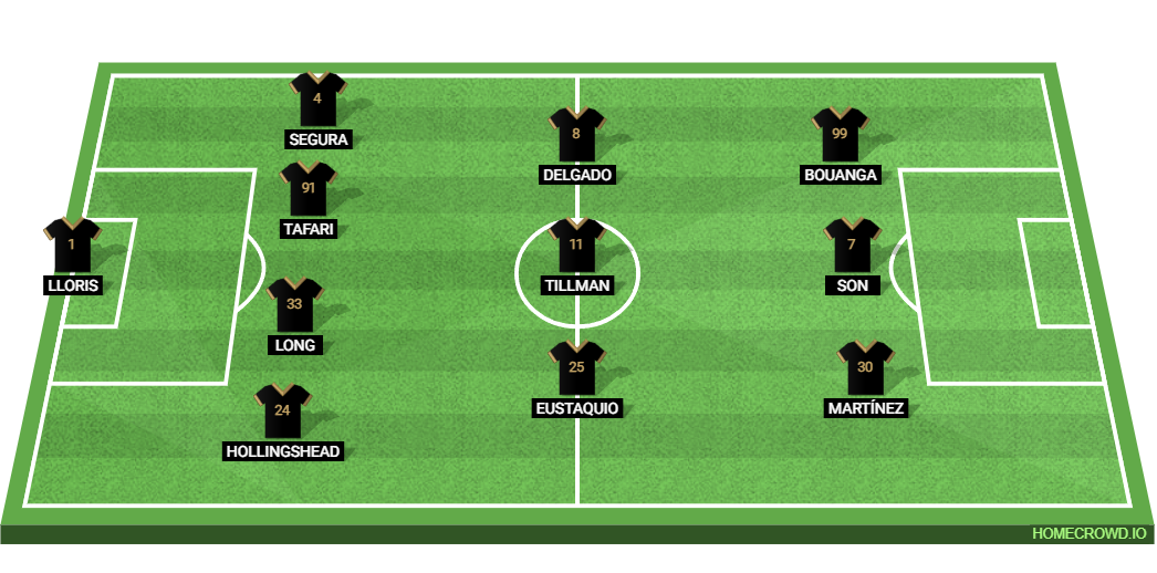 Nashville SC vs LAFC: Preview and Prediction.