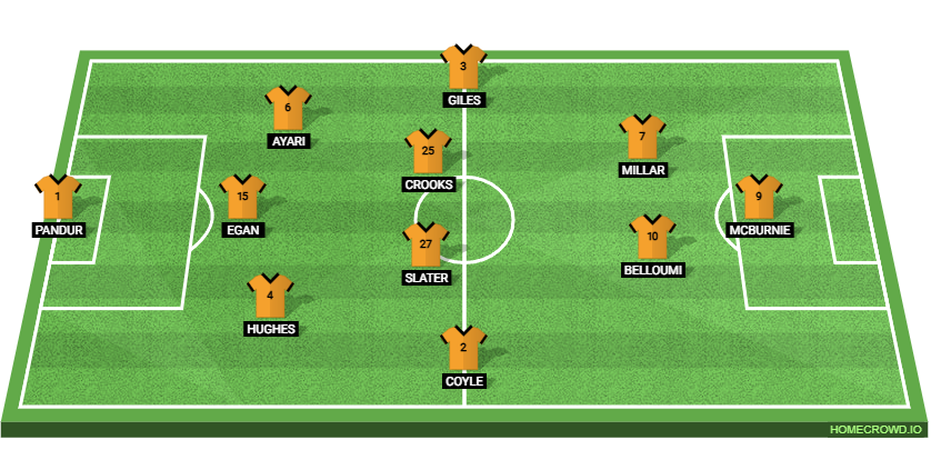 Hull City vs Middlesbrough: Preview and Prediction.