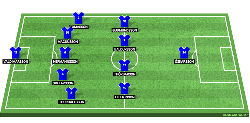 Argentina vs Iceland: Preview and Prediction.