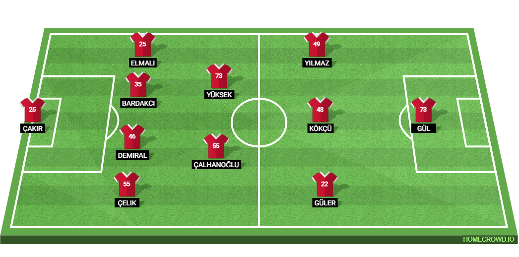 Australia vs Turkey: Preview and Prediction. 