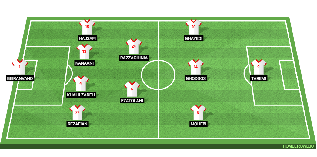 Iran vs New Zealand: Preview and Prediction.
