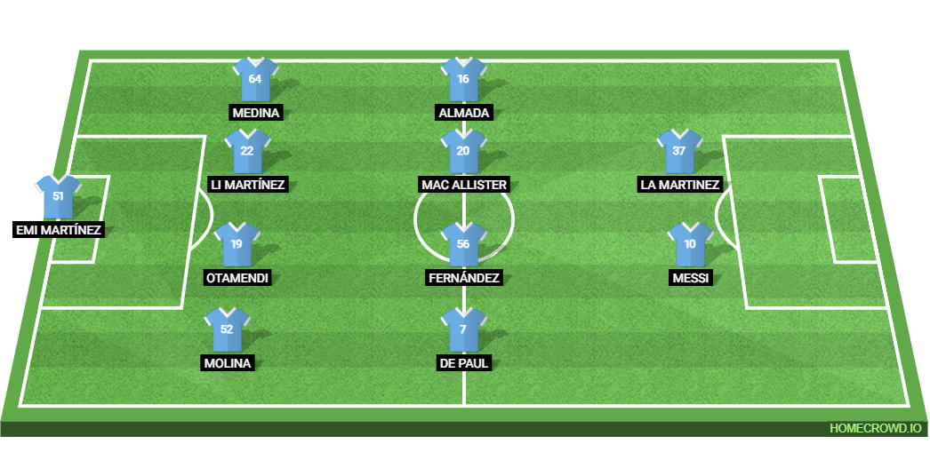 Argentina vs Algeria: Preview and Prediction.