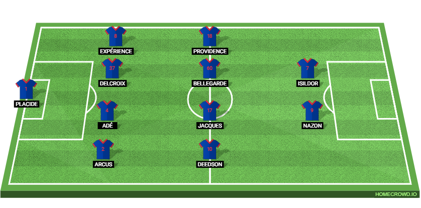 Haiti vs Scotland: Preview and Prediction.