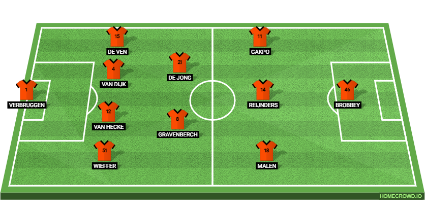 Netherlands vs Algeria: Preview and Prediction.