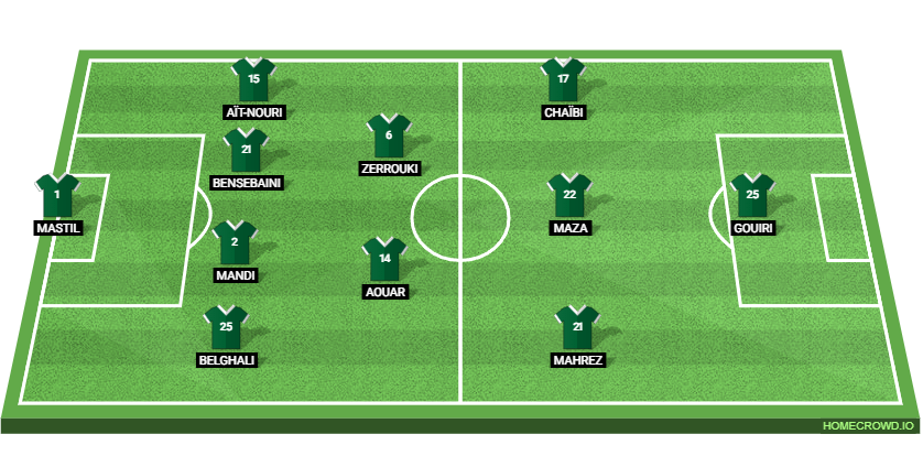 Netherlands vs Algeria: Preview and Prediction.
