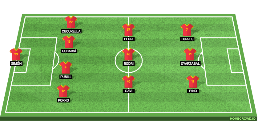 Spain vs Iraq: Preview and Prediction. 