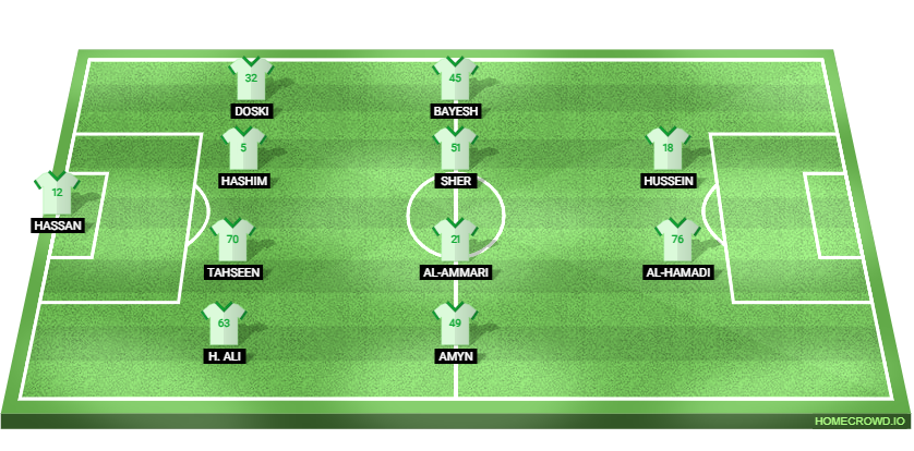 Spain vs Iraq: Preview and Prediction. 