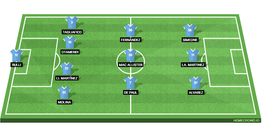 Argentina vs Honduras: Preview and Prediction.