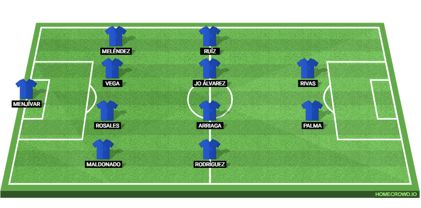 Argentina vs Honduras: Preview and Prediction. 