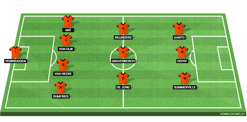 Netherlands vs Uzbekistan: Preview and Prediction. 